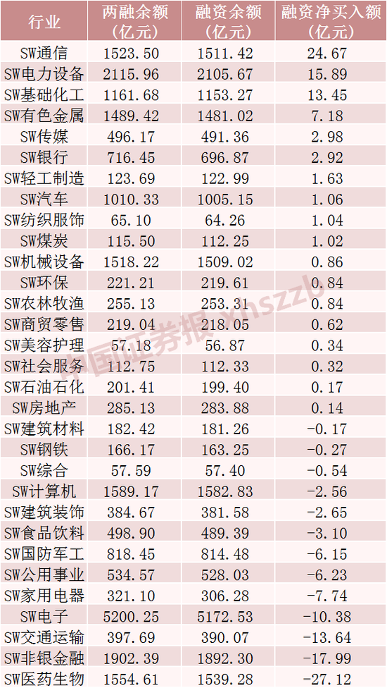 这些股票，融资客大幅加仓