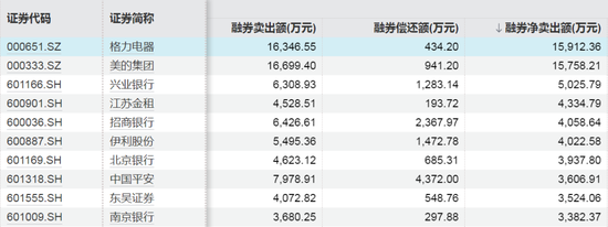 这些股票，融资客大幅加仓