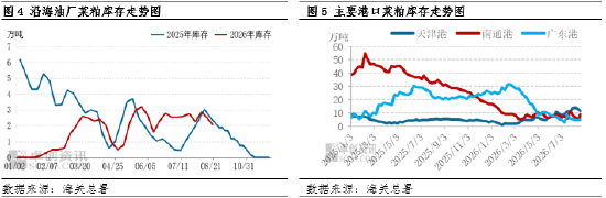 菜粕：现货价格迎来强势上行	，外部扰动放大行情表现