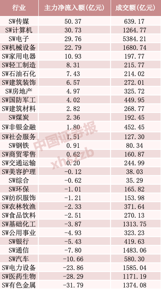 主力加仓，超50亿资金涌入这一方向