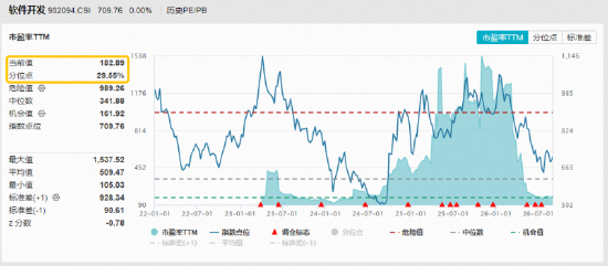 AI应用	，政策利好来了！垂类厂商或将掌握定价权！软件开发ETF华宝（159036）直击AI应用前沿！