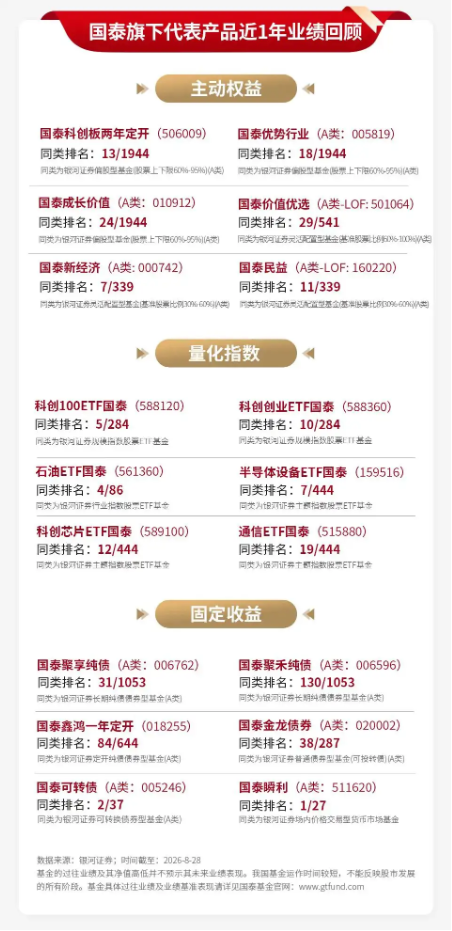 泰周刊：盈利结构性修复	，市场预期有望企稳