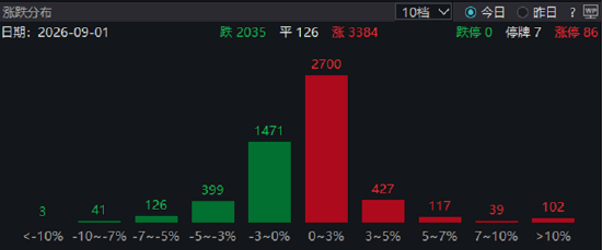 ETF日报：政策层面	，粮食安全与种业振兴政策持续加码，为板块提供了方向性指引，可关注粮食ETF