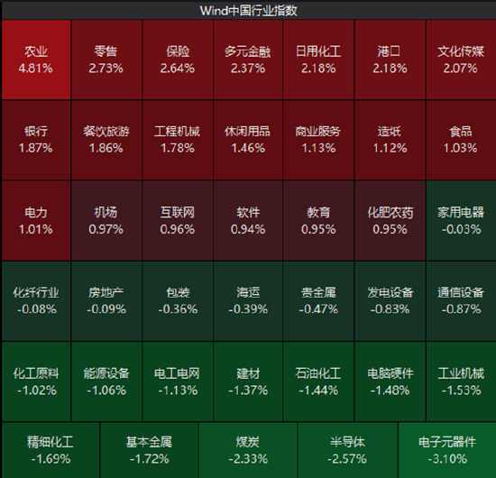 ETF日报：政策层面，粮食安全与种业振兴政策持续加码	，为板块提供了方向性指引，可关注粮食ETF