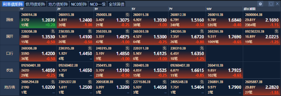 ETF日报：政策层面，粮食安全与种业振兴政策持续加码，为板块提供了方向性指引	，可关注粮食ETF