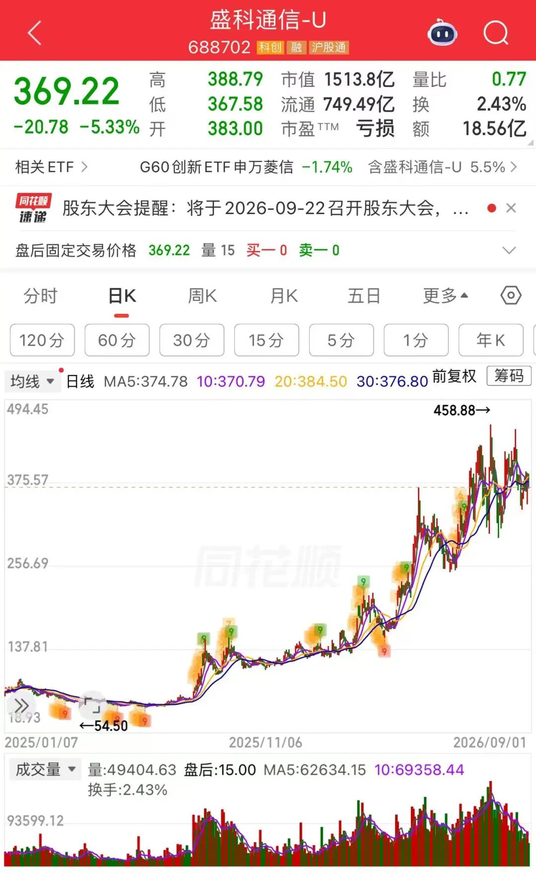 48.05亿元，翻倍牛股拟大手笔定增