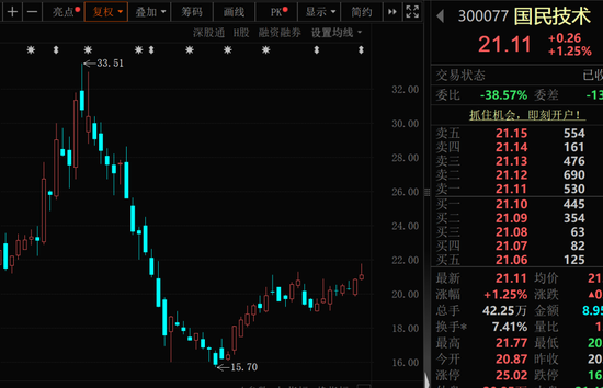 300077，参股存储公司！明日，将见证全球首款无方向盘汽车，这些概念股超跌高增长