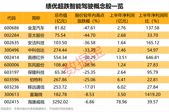 300077	，参股存储公司！明日，将见证全球首款无方向盘汽车，这些概念股超跌高增长