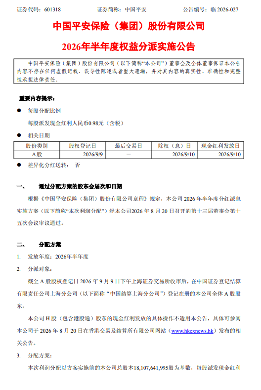 中国平安：拟于9月10日实施半年度权益分派，每股派发0.98元