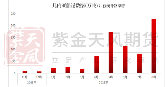 铁矿：下游利润不佳，铁水下滑