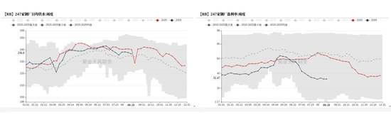 铁矿：下游利润不佳	，铁水下滑