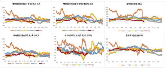 铁矿：下游利润不佳，铁水下滑