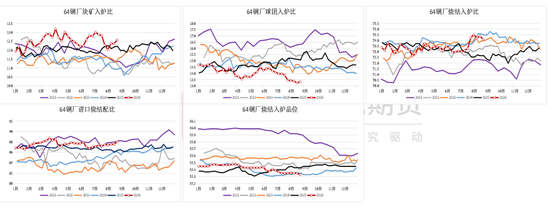 铁矿：下游利润不佳	，铁水下滑