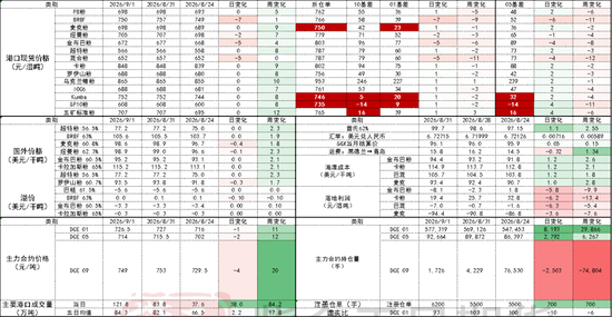 铁矿：下游利润不佳	，铁水下滑