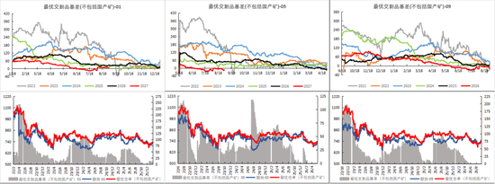 铁矿：下游利润不佳，铁水下滑