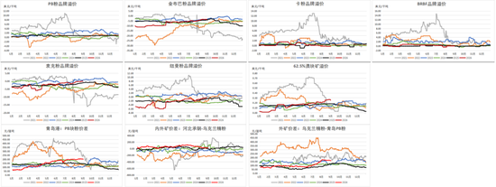 铁矿：下游利润不佳，铁水下滑
