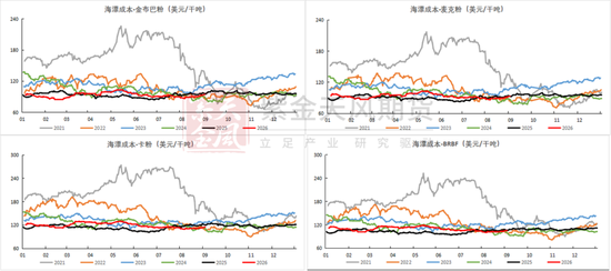 铁矿：下游利润不佳，铁水下滑