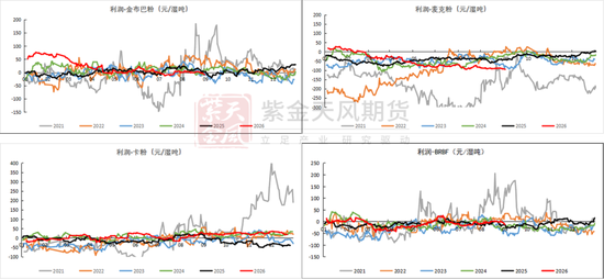 铁矿：下游利润不佳，铁水下滑
