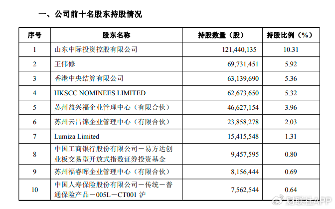 中际旭创前十大股东已无章建平	，二季度末其曾位列第九大股东