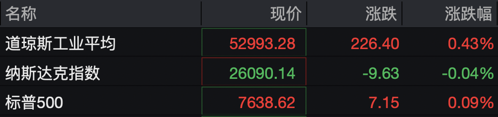 美股热门中概股，集体下跌