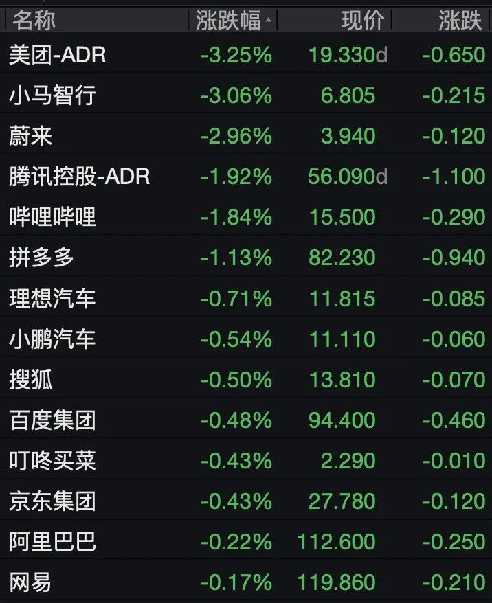美股热门中概股，集体下跌