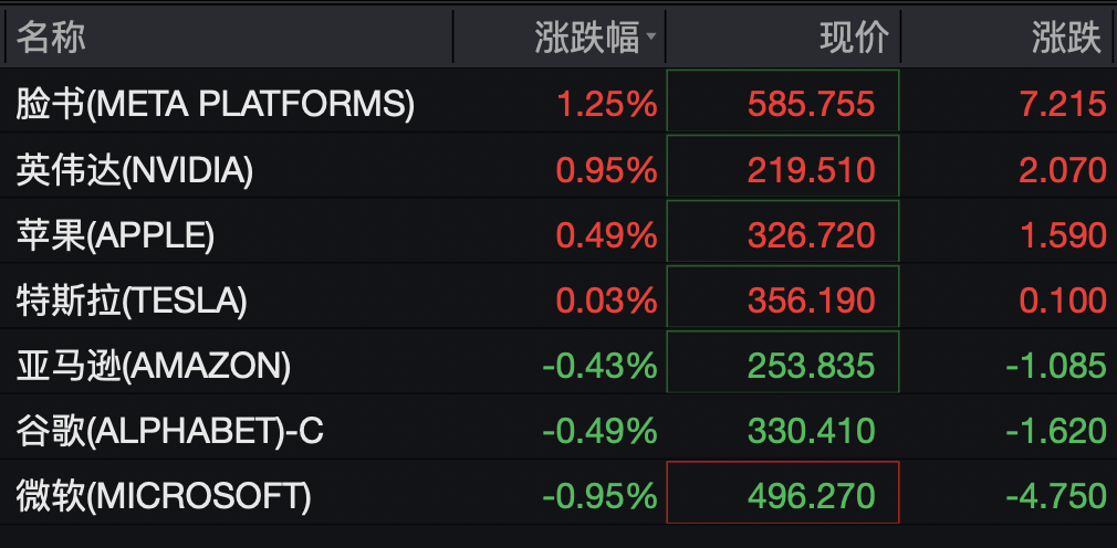 美股热门中概股	，集体下跌