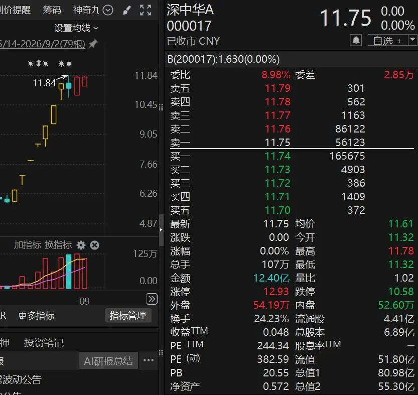 10天股价翻倍，“再涨可能停牌核查”！多只牛股，紧急公告！