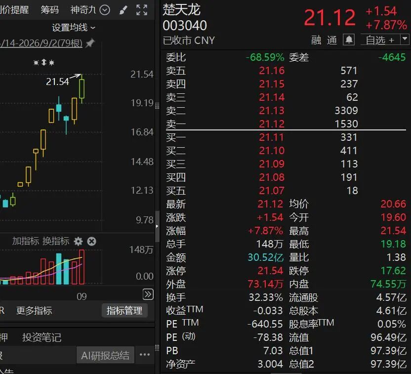 10天股价翻倍，“再涨可能停牌核查	”！多只牛股，紧急公告！