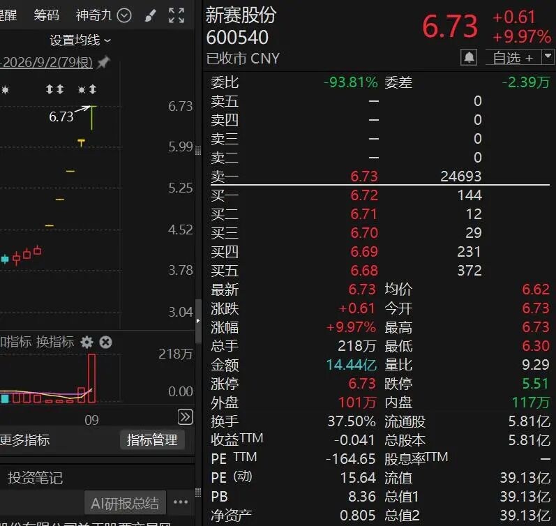 10天股价翻倍，“再涨可能停牌核查”！多只牛股，紧急公告！