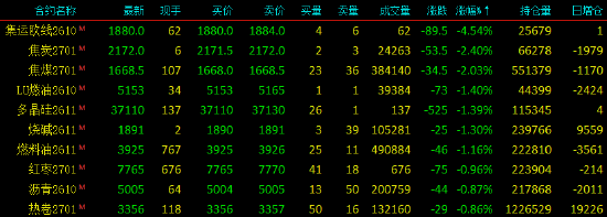 开盘|国内期货主力合约涨跌不一，集运欧线跌超4%