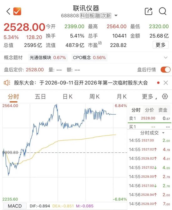股王大涨，“小跟班”涨停	，炸板，再涨停，再炸板	，终涨停
