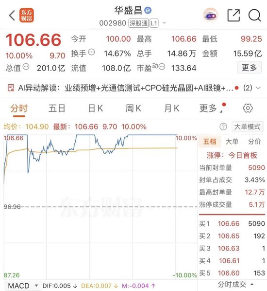 股王大涨	，“小跟班	”涨停，炸板，再涨停	，再炸板，终涨停