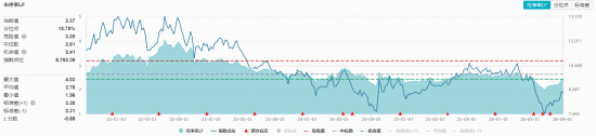 种植链再掀涨停潮，农牧渔ETF华宝（159275）标的指数持续强势！机构高呼：大种植投资机会凸显