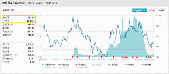 GPT-6登场，如何利好软件开发？华宝基金软件开发ETF（159036）标的指数涨超4%，四方精创、英方软件20CM涨停