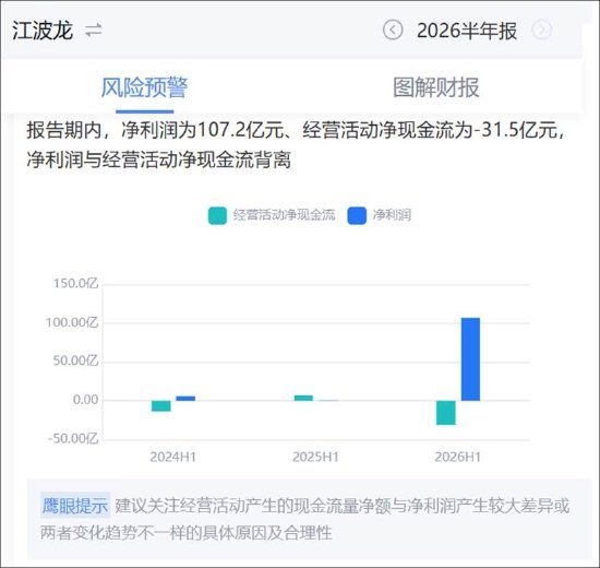 江波龙频繁募资暴露财务资金结构脆弱？港股低价发行A股高价定增套牢基民 疑被质疑“杀猪盘”