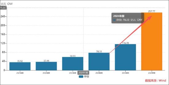 江波龙频繁募资暴露财务资金结构脆弱？港股低价发行A股高价定增套牢基民 疑被质疑“杀猪盘”