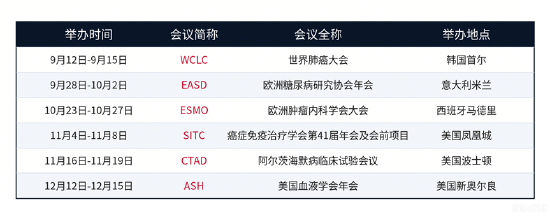 重大临床突破引爆，康方生物单日飙涨11.45%！港股通创新药量价齐升	，新一轮行情启动？