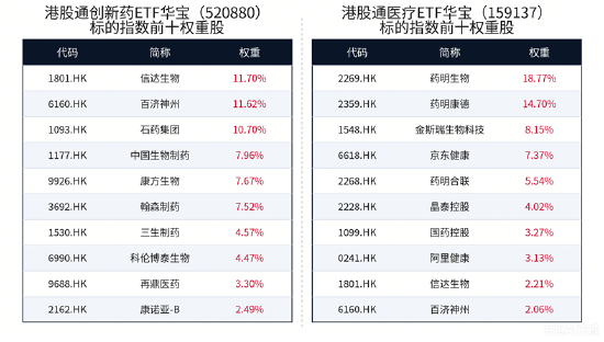 重大临床突破引爆，康方生物单日飙涨11.45%！港股通创新药量价齐升	，新一轮行情启动？