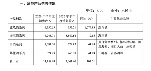 ST椰岛急需“救火队长”：连亏5年，总经理已空缺16个月
