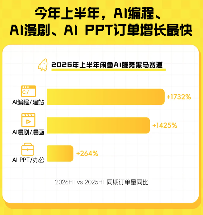 闲鱼卖AI的那群人，半年就赚翻了