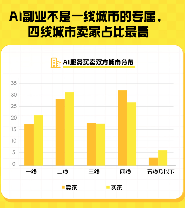 闲鱼卖AI的那群人	，半年就赚翻了