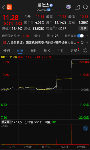 连续涨停！002403，提示风险