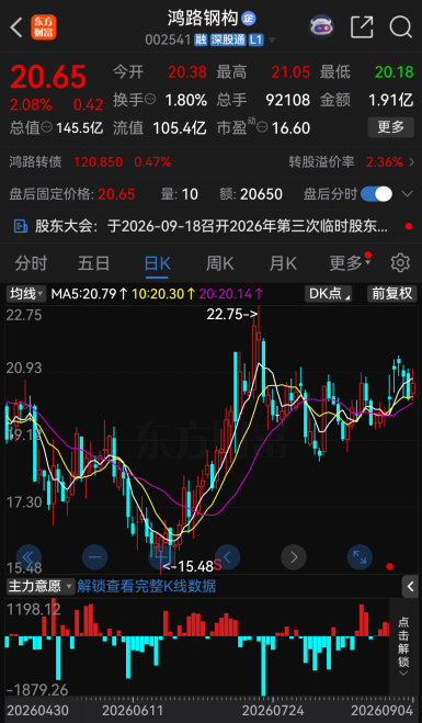 连续涨停！002403，提示风险