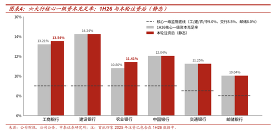 测算丨工行农行定增方案：六大行注资收官，股息率摊薄有限