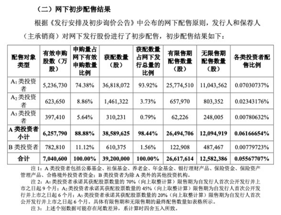 解禁日20%跌停	，谁在卖出摩尔线程?