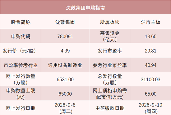 今年以来A股发行价最低的新股，来了