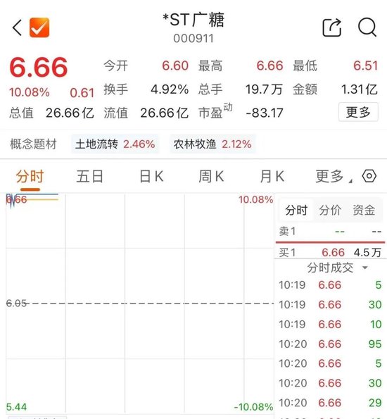 “甜蜜	”板块，集体涨停