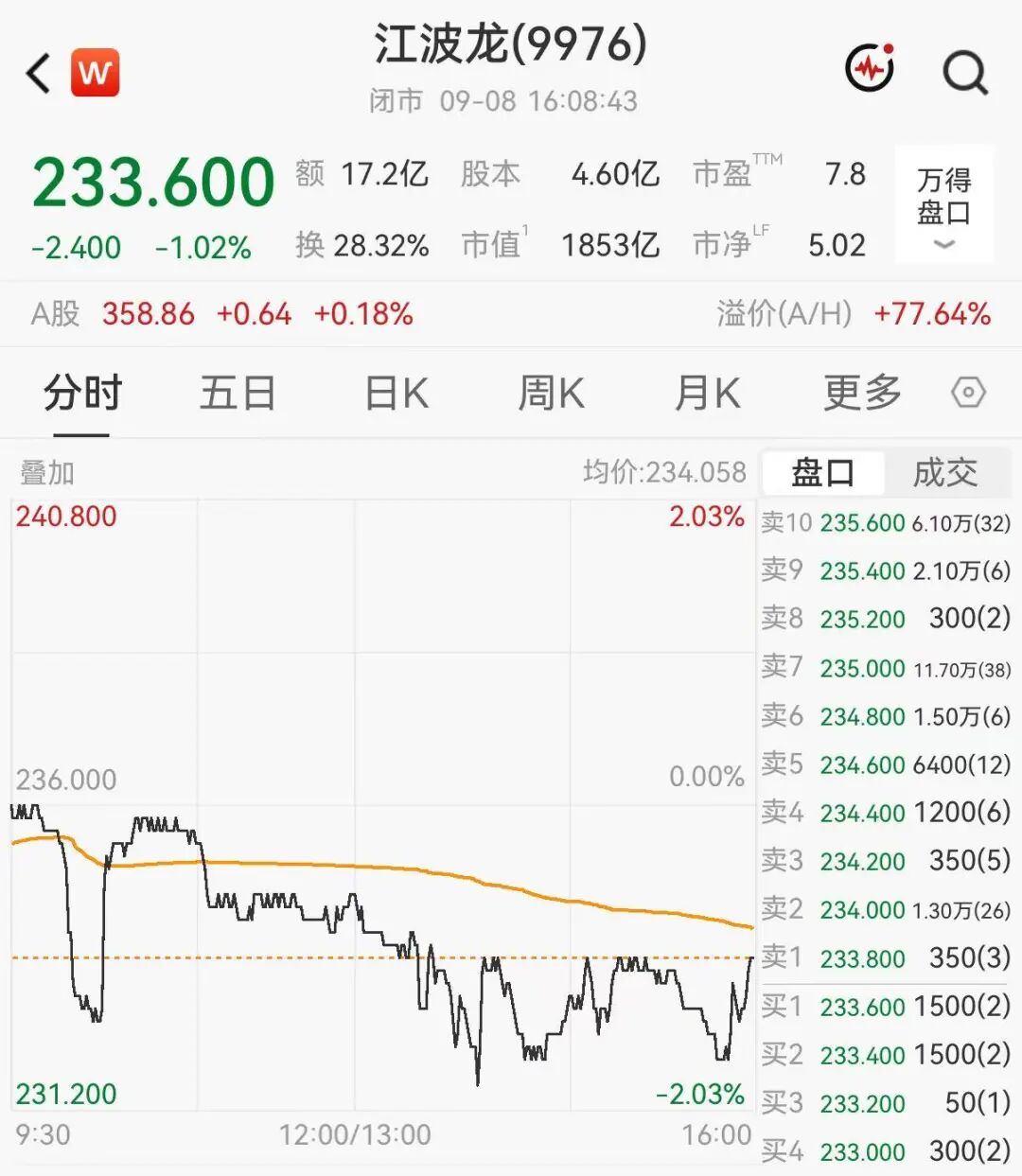 千亿存储龙头首次回购，耗资4.48亿