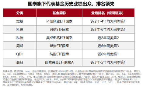 规模、业绩、持有人数齐向上，国泰ETF中报交出硬核答卷