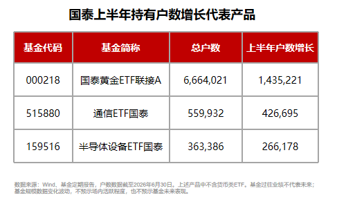 规模	、业绩、持有人数齐向上，国泰ETF中报交出硬核答卷